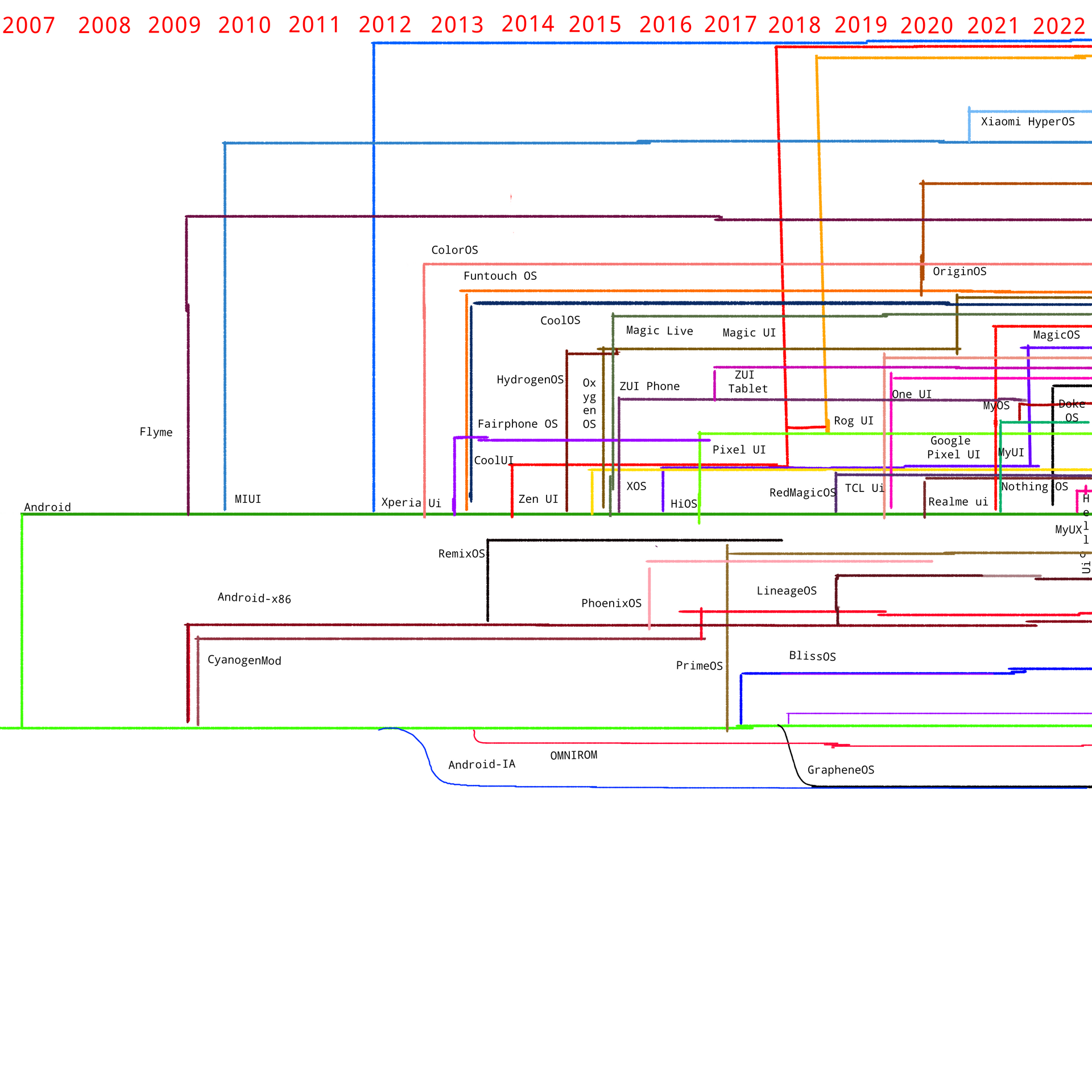 Inside an APK – manifest and resources | Android App Safety Guide: Android alapú Operáció Rendszer diagram hungarian